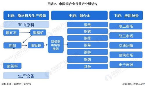 預見2023 中國銅合金行業全景圖譜（附市場規模、競爭格局與發展前景）與計算機軟硬件技術開發的融合展望