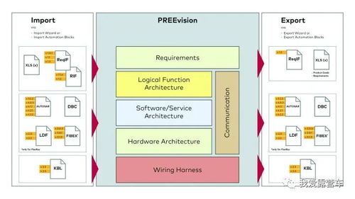 從分布式到中央計(jì)算 整車(chē)電子電氣架構(gòu)的演進(jìn)與軟硬件技術(shù)開(kāi)發(fā)解析