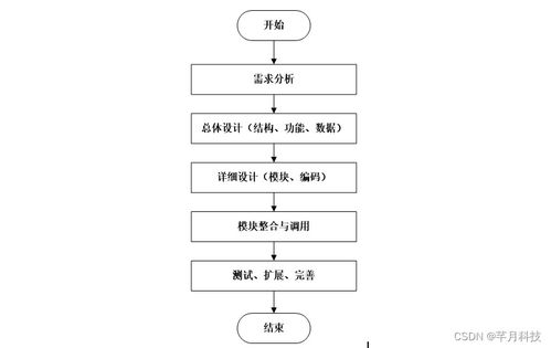 SSM架構(gòu)下的哈爾濱海關(guān)進(jìn)出口食品安全信息管理系統(tǒng)設(shè)計(jì)與實(shí)現(xiàn)